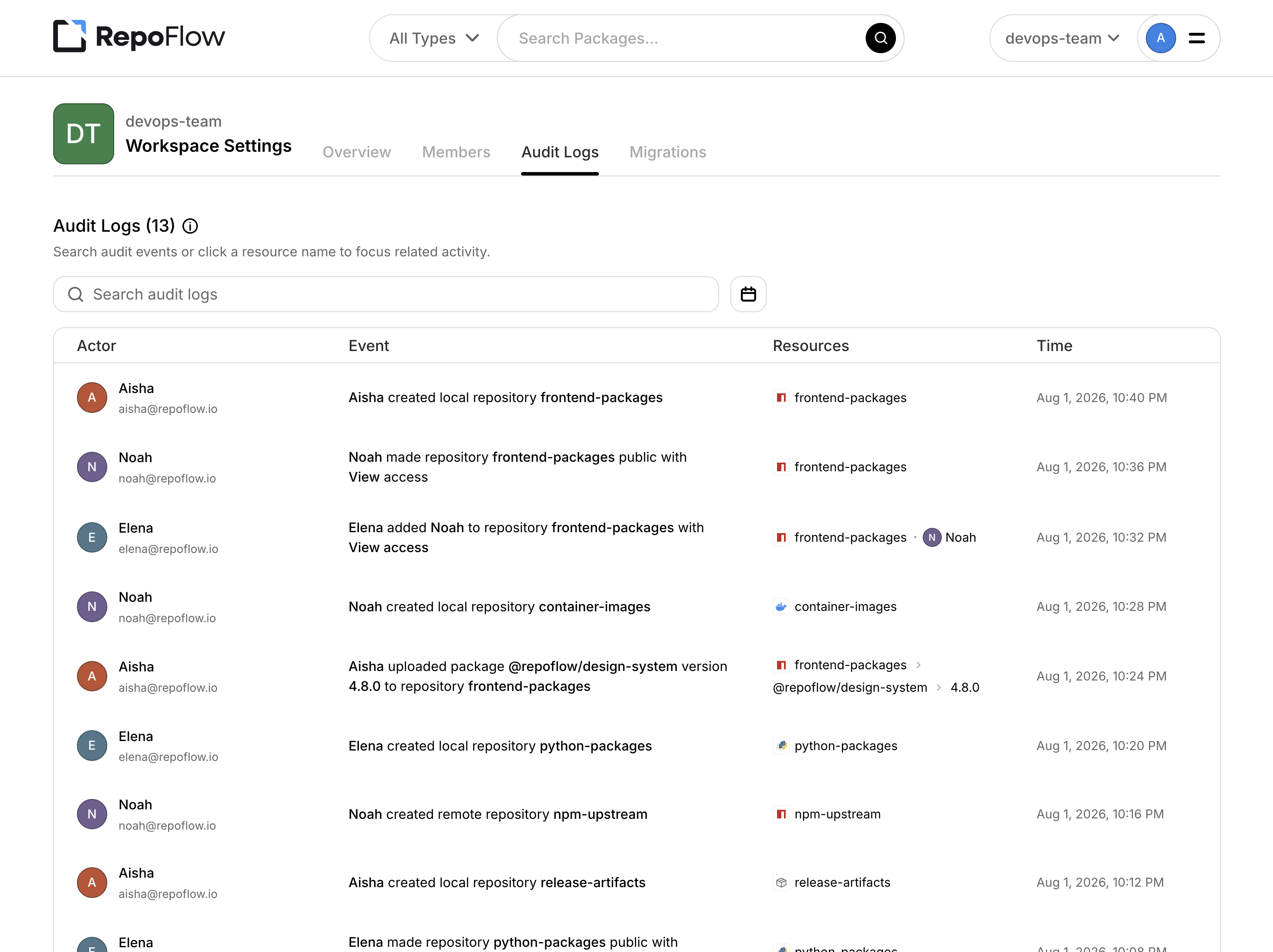 RepoFlow workspace audit log showing activity from multiple users